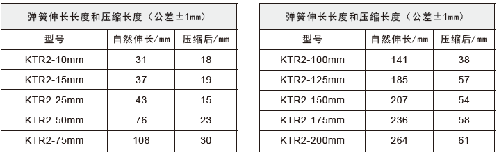 KTR系列外置弹簧自复位式位移传感器