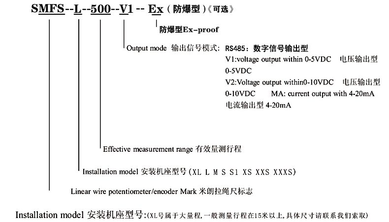   SMFS-XS防水型拉绳式位移传感器选型指引 