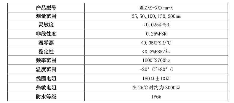 MLZXS振弦式表面裂缝计（位移传感器）技术参数